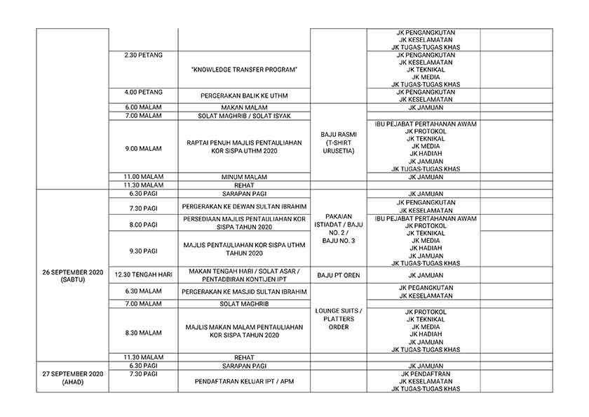 Aturcara Program suksis 2