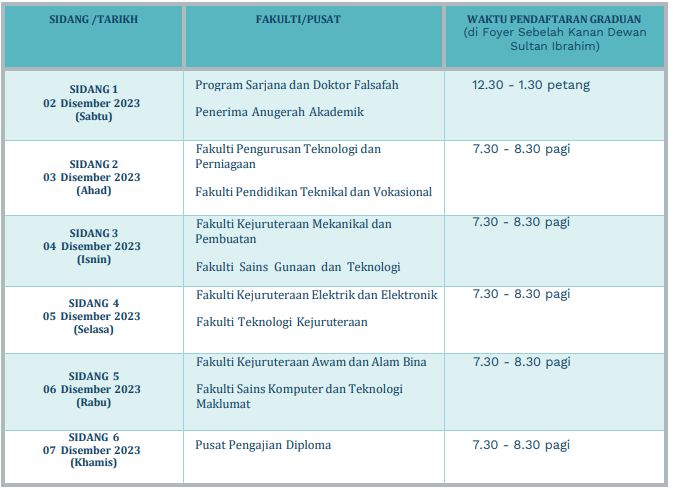 jadual sidang konvo uthm